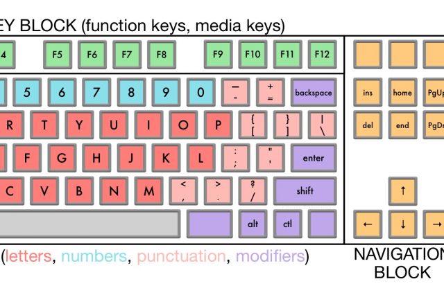 how-many-keys-on-a-keyboard-archives-feedbeater