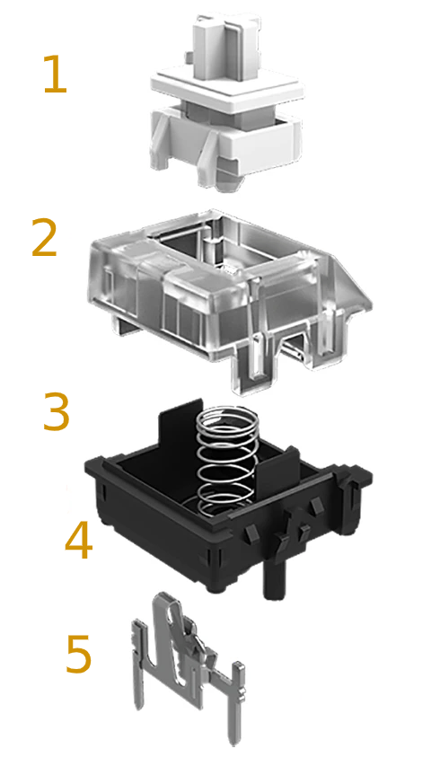 Mechanical Keyboard Switches Chart And Table