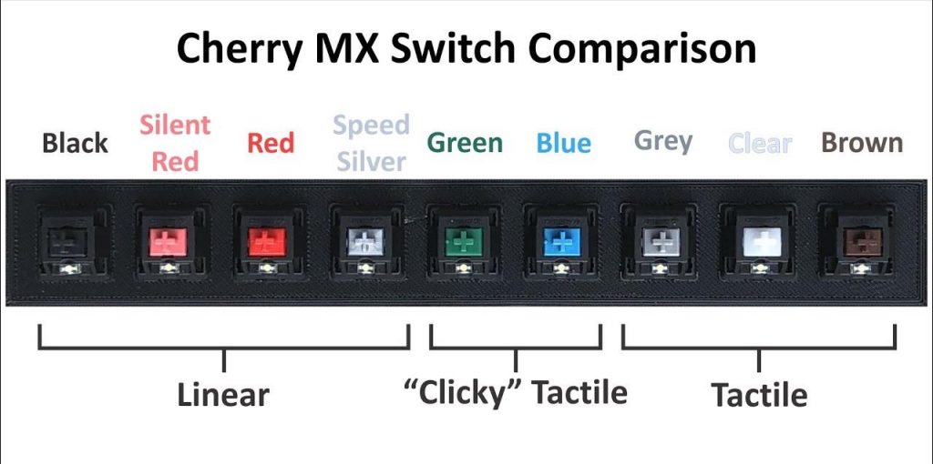 Kailh Switches Vs Cherry MX