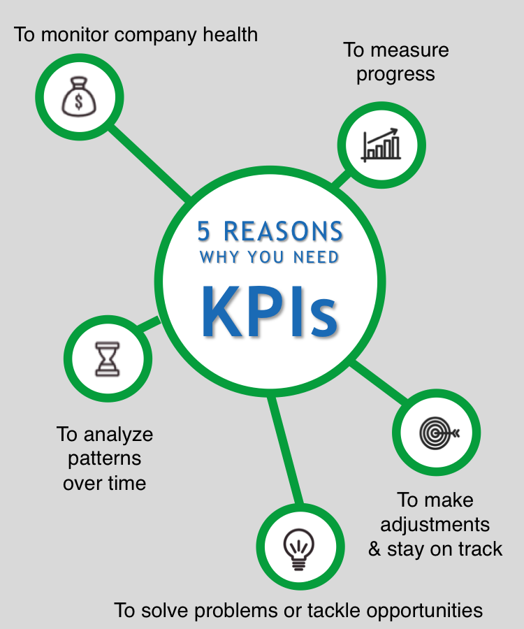 5 reasons why you need KPIs