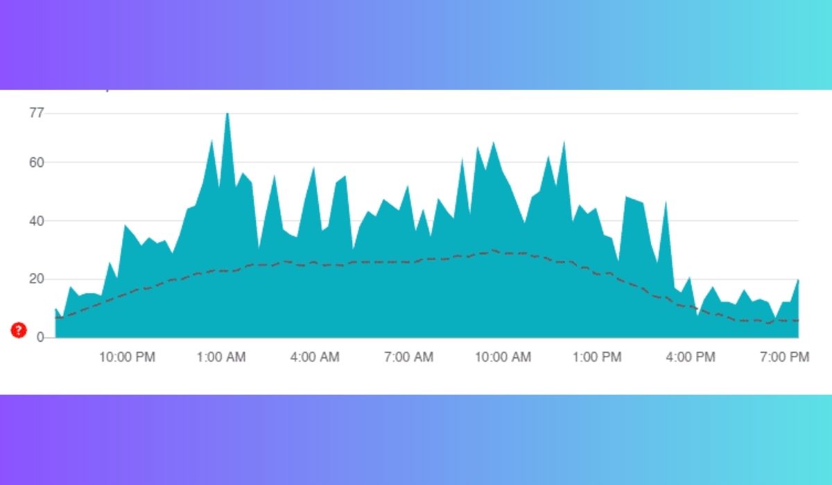 Check TotallyScience GitLab Server Status