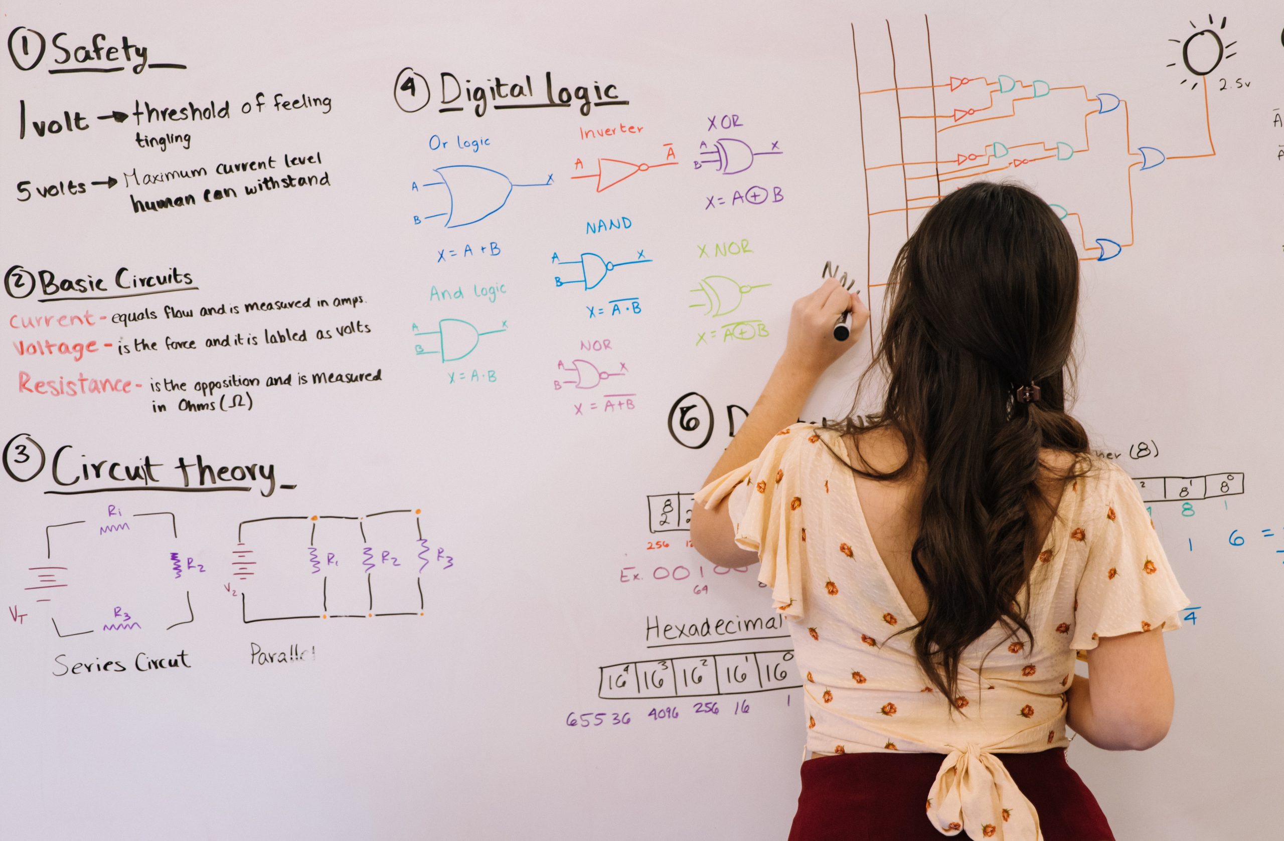 agile kanban whiteboard