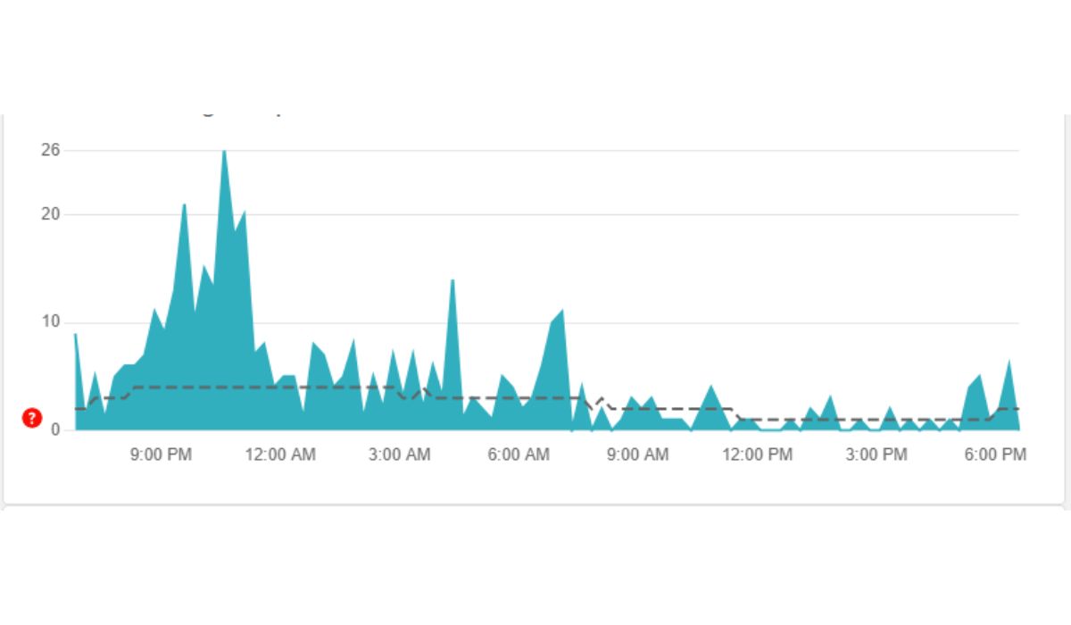 Check Kisskh.me Server Status